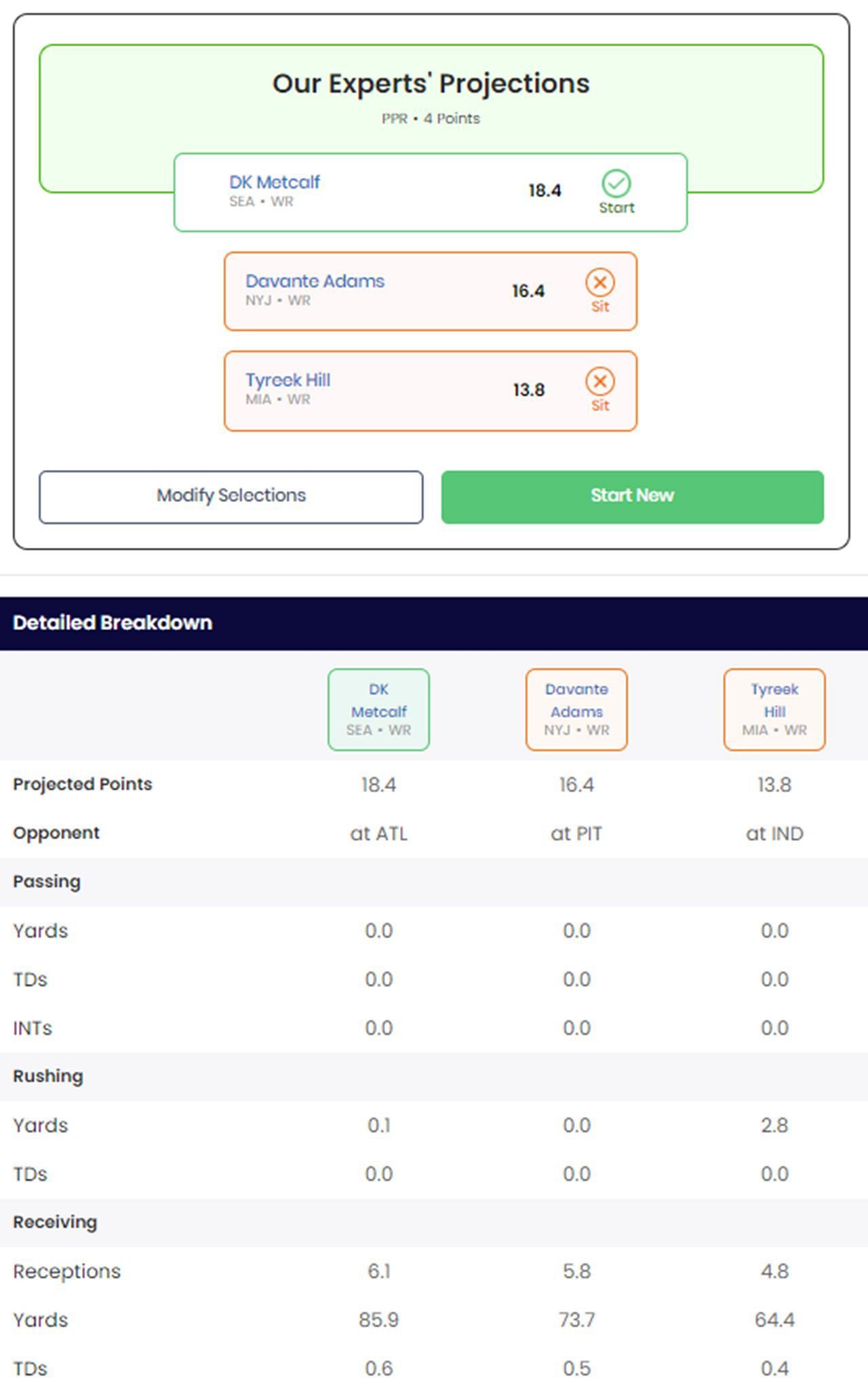 Davante Adams vs Tyreek Hill vs DK Metcalf - NFL Fantasy Football - Start 'Em Sit 'Em - Week 7 - 2024 NFL Season - Sportskeeda Optimizer Tool Results