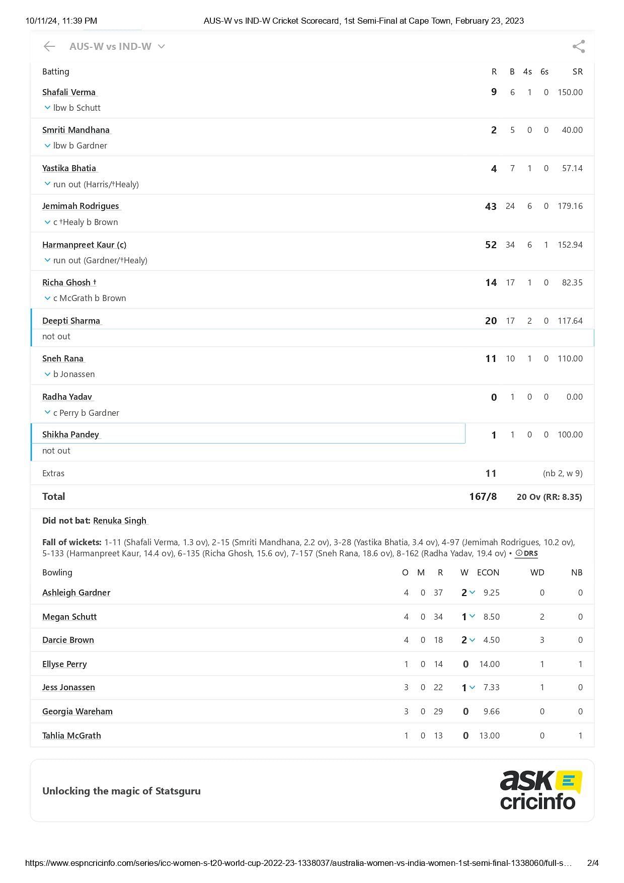 India's scorecard from their last T20 World Cup game vs Australia. [Credits: ESPNcricinfo]