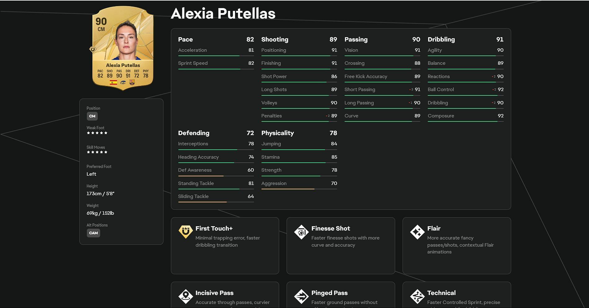 Alexia Putellas&#039; stats (Image via EA Sports)