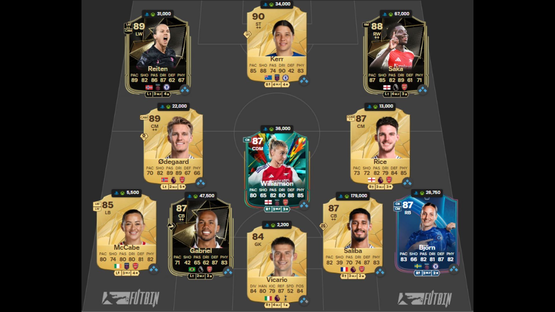 A decent performing London derby squad (Image via FUTWIZ || EA Sports)