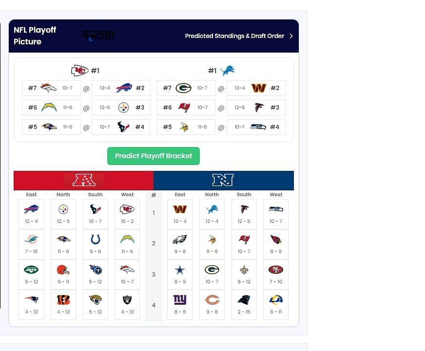 NFL Playoff Predictor