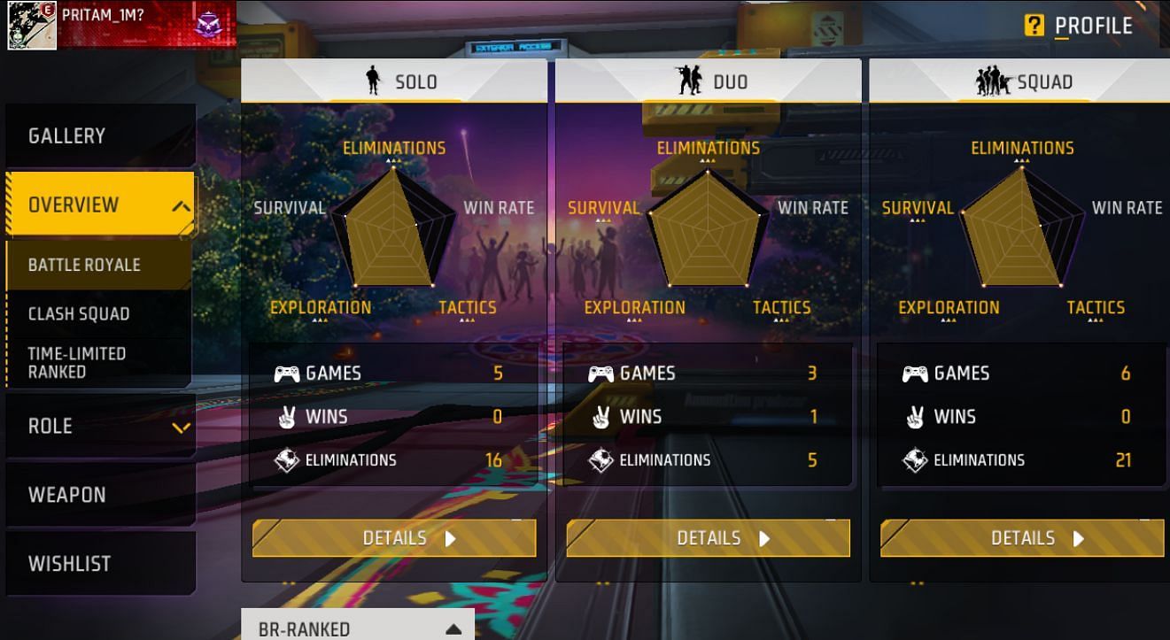 Free Fire MAX में Dual Smasher के रैंक स्टैट्स (Image via Garena/Screenshot)