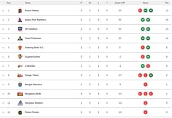 Pro Kabaddi 2024 Points Table: Updated standings on Day 6 after GUJ vs MUM PKL 2024 match