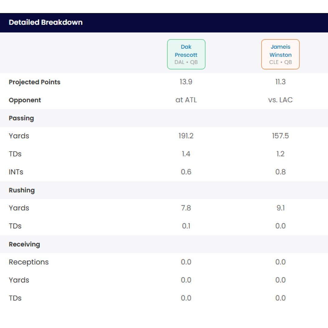 Sportskeeda Start/Sit Tool