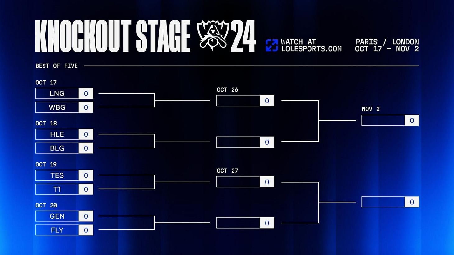 League of Legends Worlds 2024 Playoffs Qualified teams, match schedule