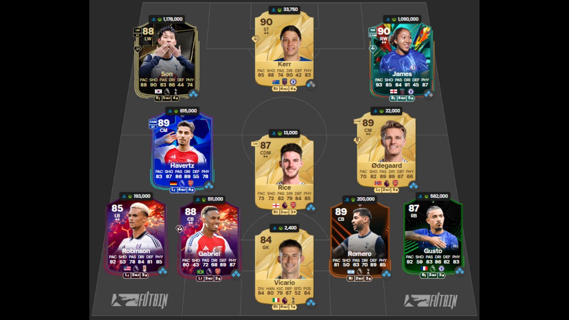 The most expensive London derby squad (Image via FUTWIZ || EA Sports)