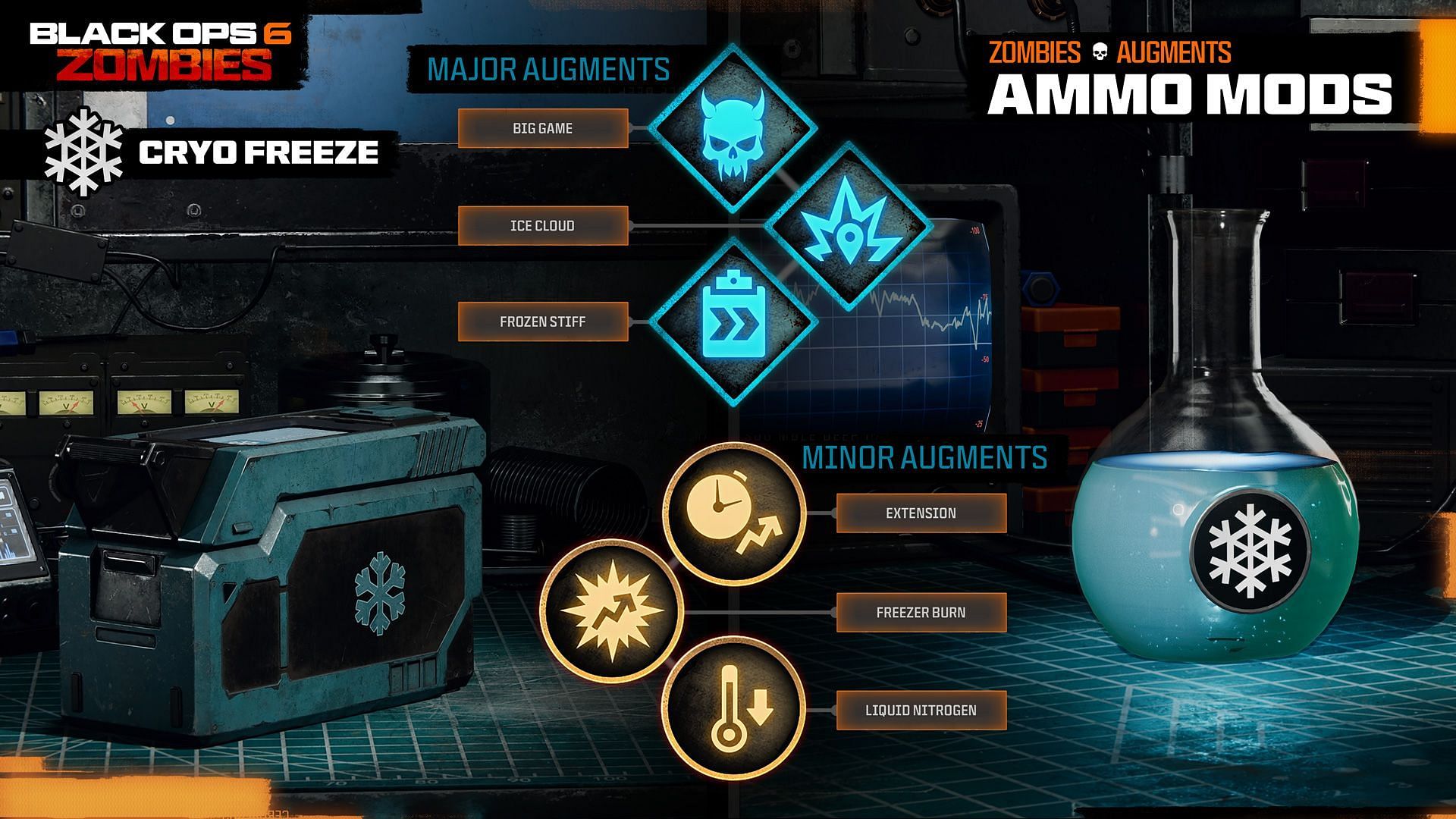 Guide to unlock the Cryo Freeze Ammo Mods in Black Ops 6 Zombies (Image via Activision)