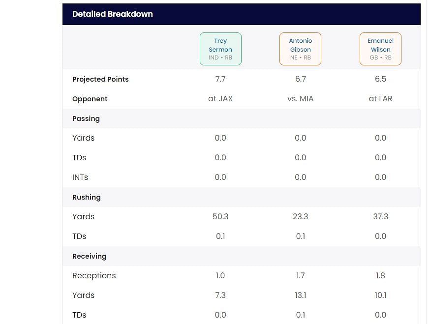 Sportskeeda&#039;s Who Should I Start tool