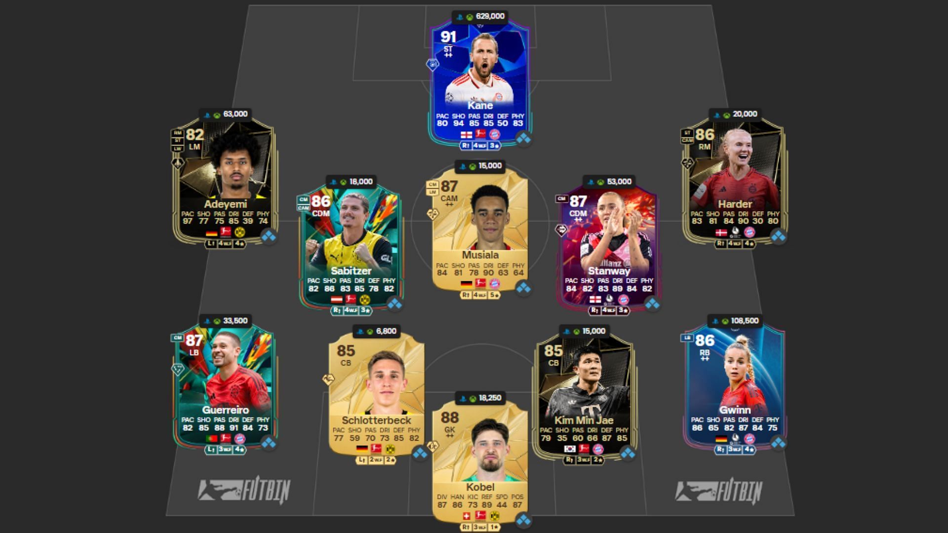 Der Klassiker squad 4/4 (Image via FUTBIN || EA Sports)