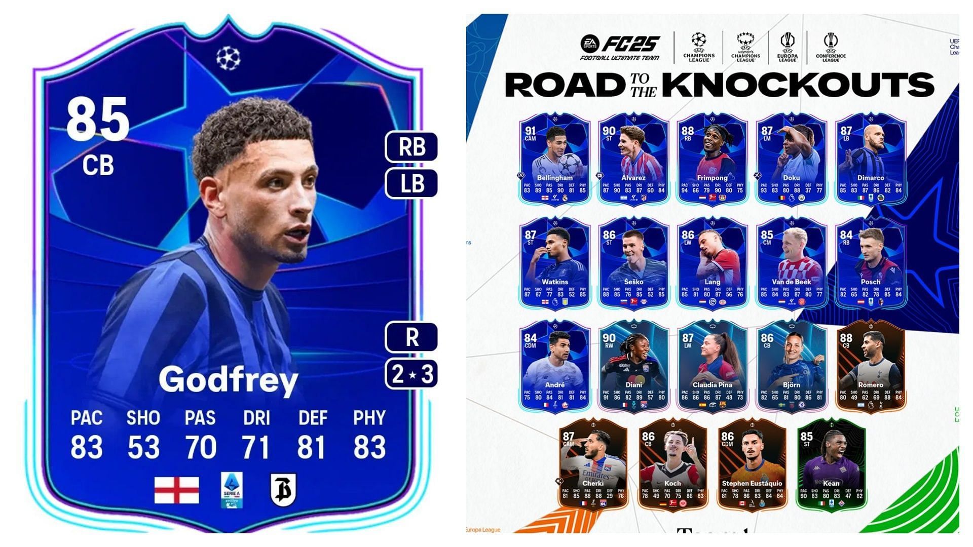 The latest player SBC is live (Images via EA Sports)