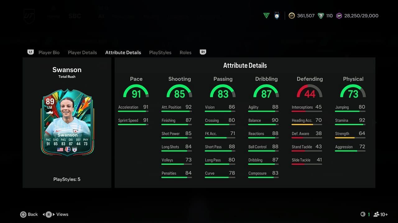 The card has amazing stats (Image via EA Sports)