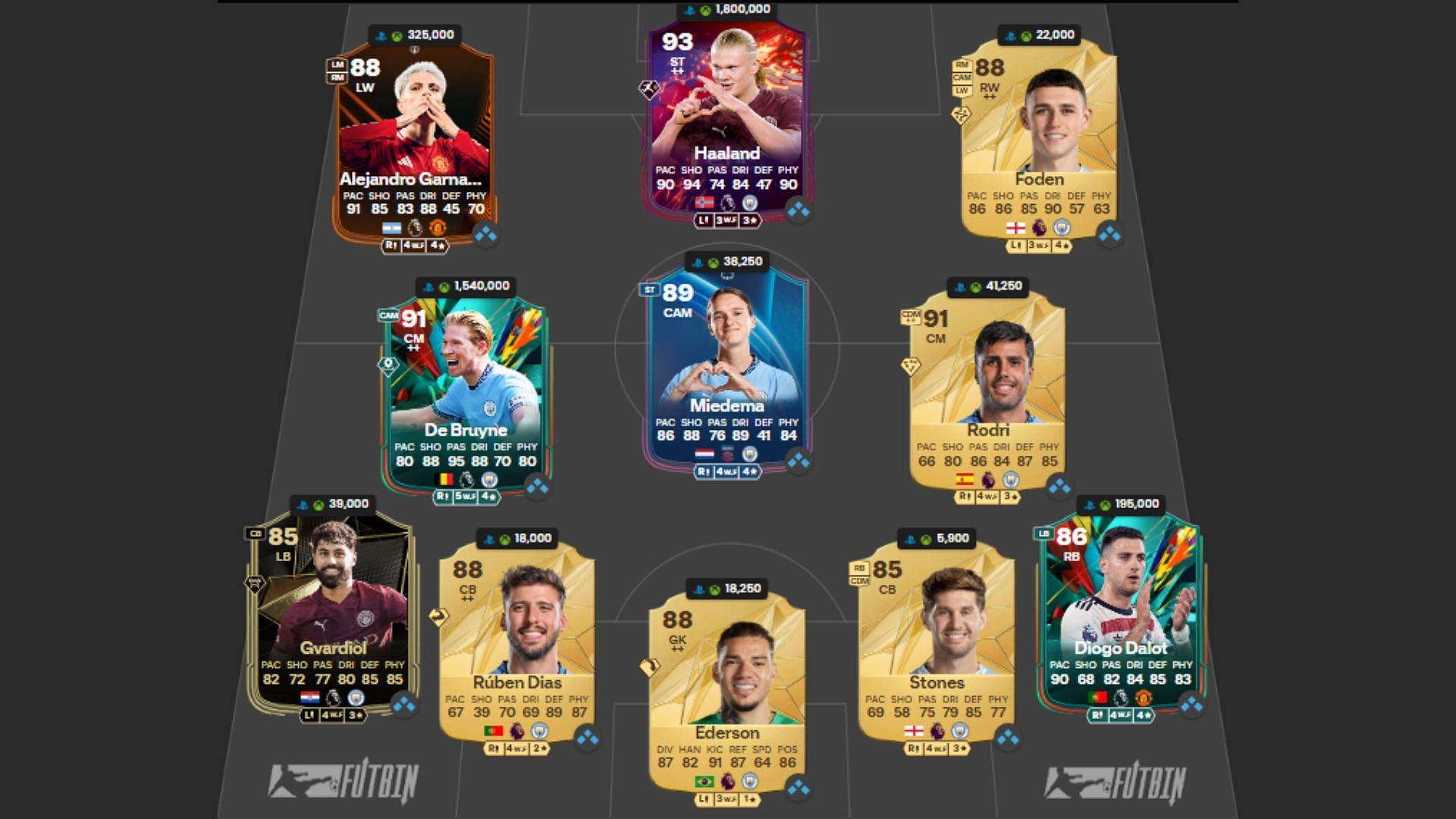 Best Ultimate Team Manchester derby squad 4/4 (Image via FUTBIN || EA Sports)