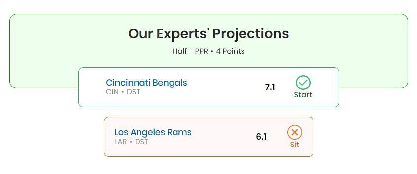 Rams or Bengals defense fantasy outlook for Week 7