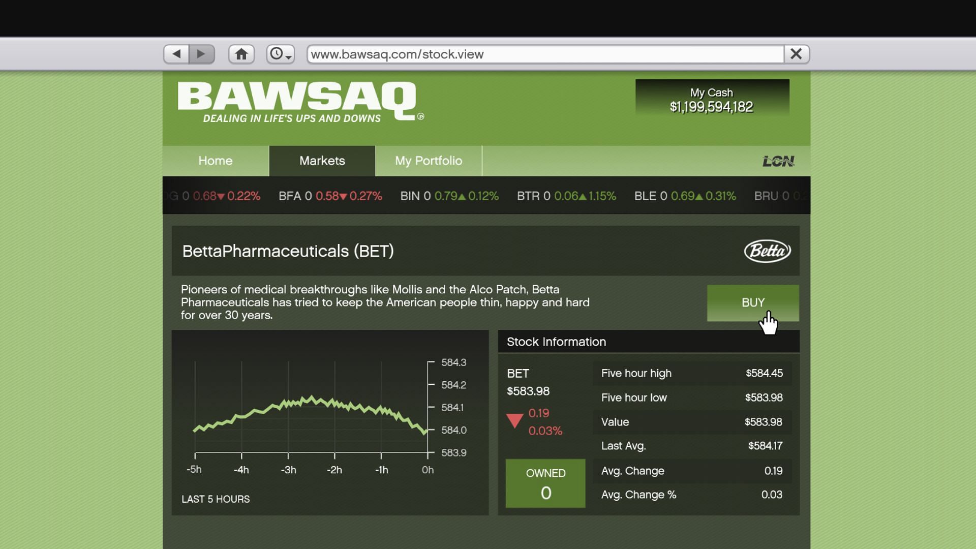 The Betta Pharmaceuticals (BET) stock on the BAWSAQ exchange (Image via Rockstar Games)