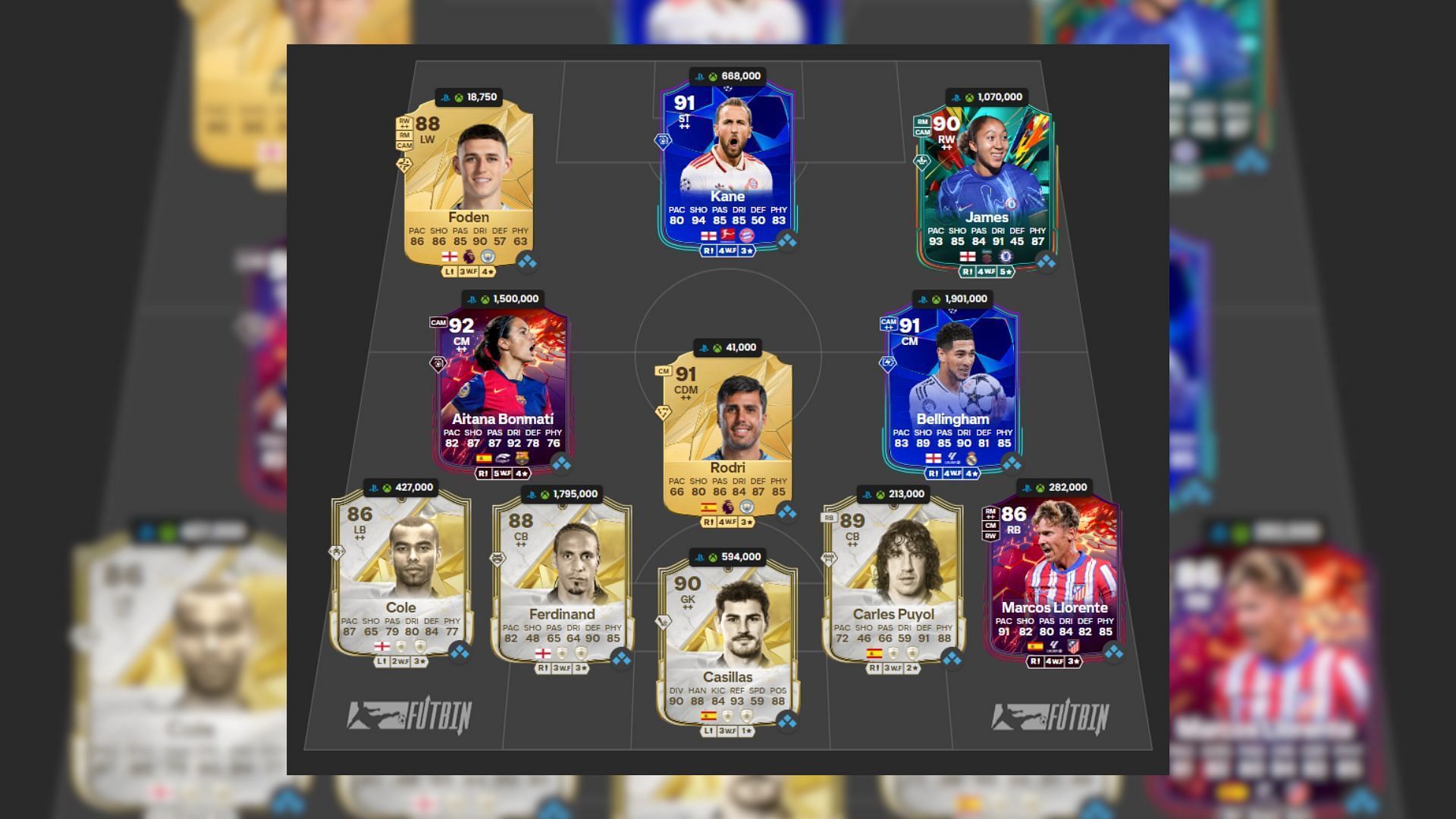 The most-expensive Spain-England squad over 500k (Image via EA Sports || FUTBIN)