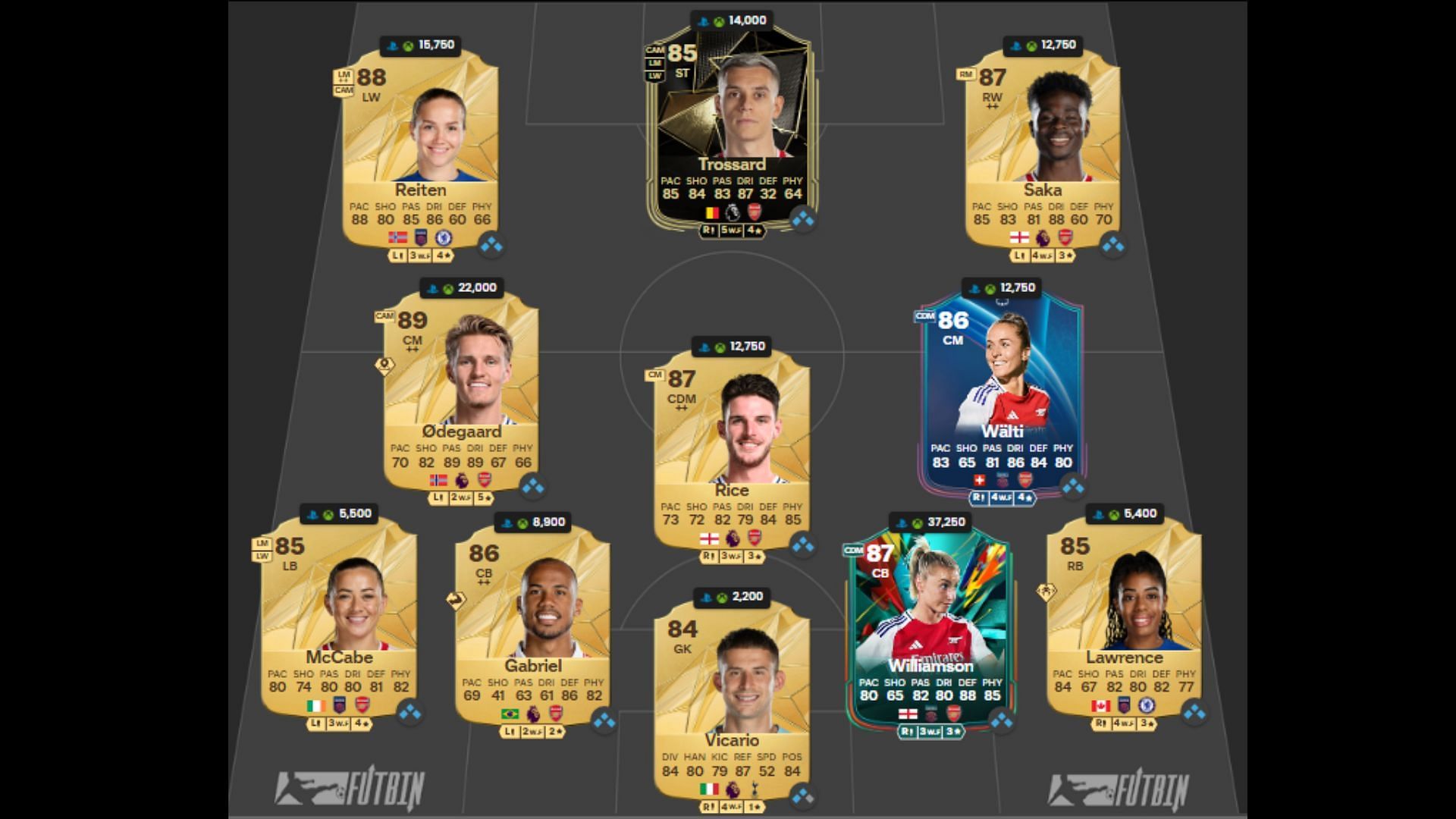 This London derby squad should be perfect for intermediates (Image via FUTWIZ || EA Sports)