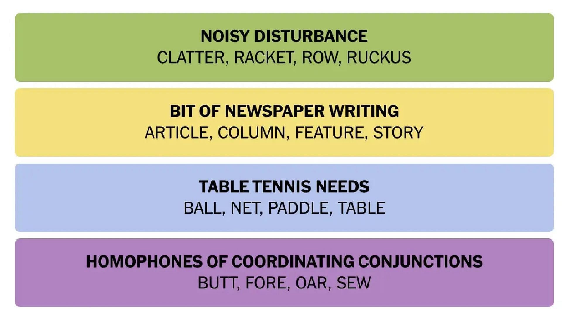 All NYT Connections answers for today (Image via New York Times)