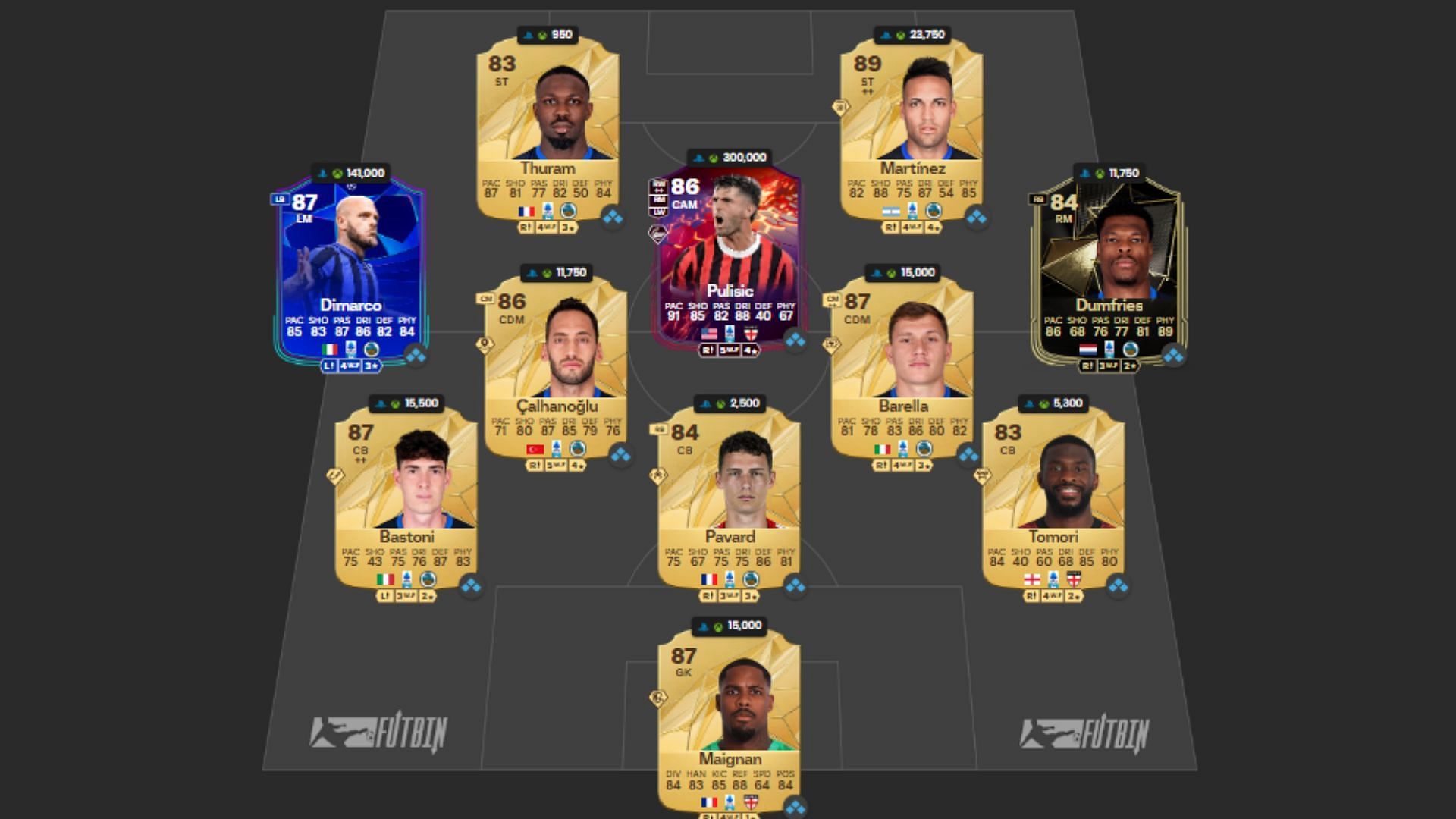 Milan derby squad 3/4 (Image via FUTBIN || EA Sports)