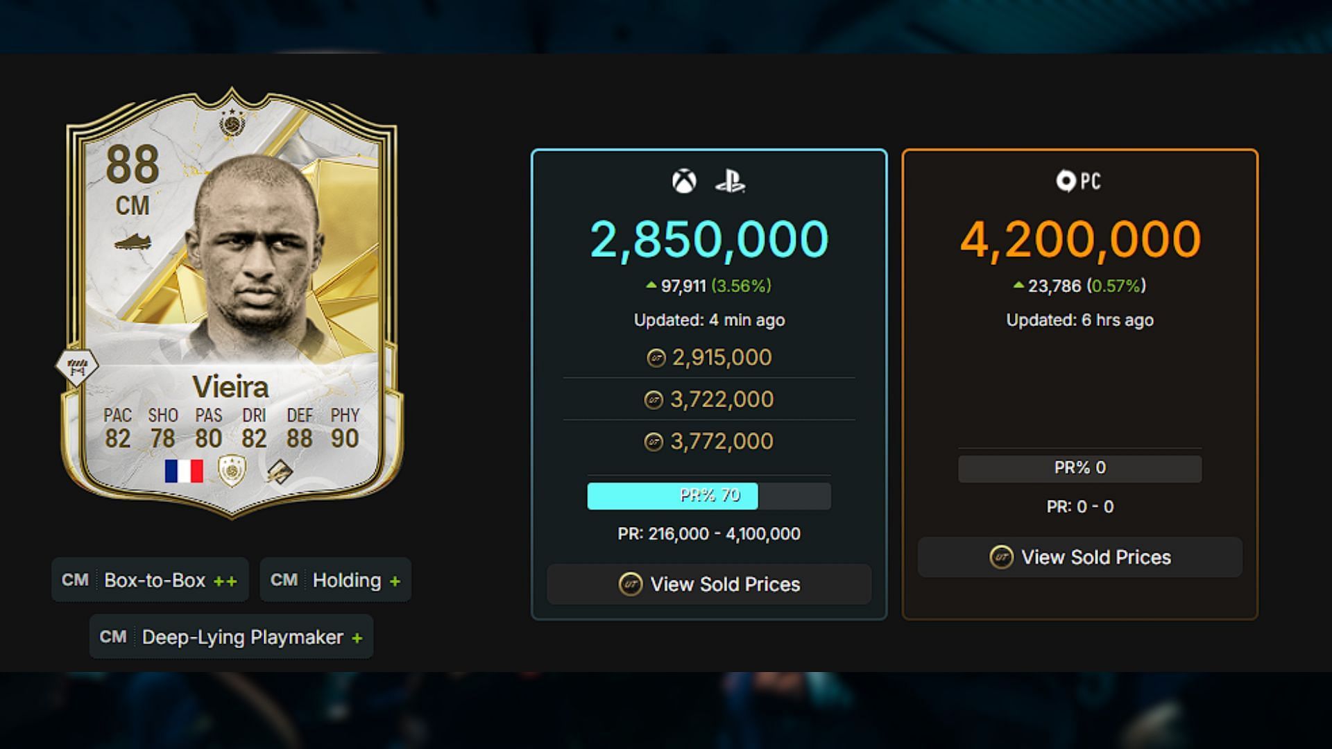 Most expensive player on the team (Image via EA and Futwiz)