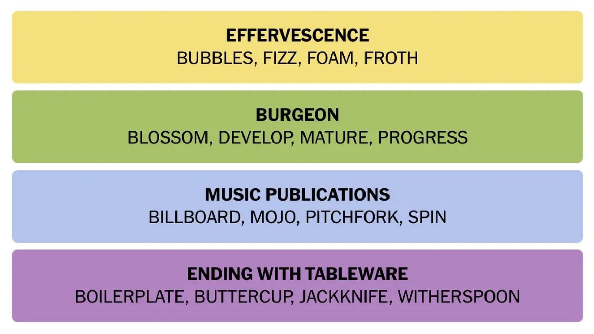 All NYT Connections answers for today (Image via New York Times)