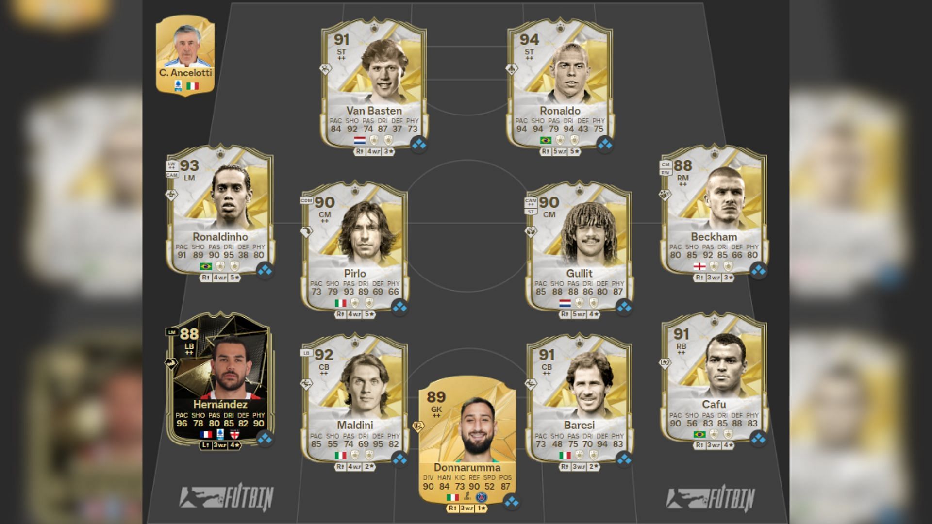 The best all-time Milano FC EA FC 25 Ultimate Team squad from past and present (Image via EA Sports/FUTBIN)