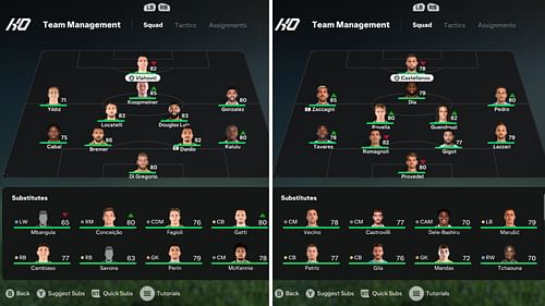 The best squads and formation for Juventus and Latium (Lazio) (Image via EA Sports)