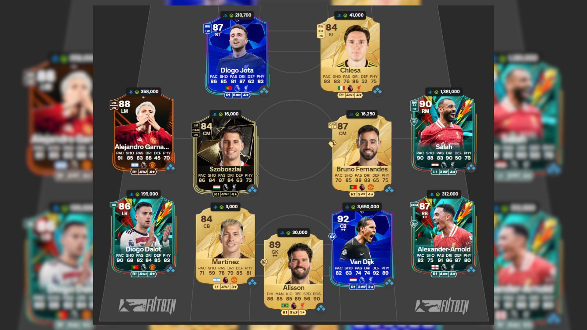 The most-expensive Northwest Derby squad under 500k (Image via EA Sports || FUTWIZ)