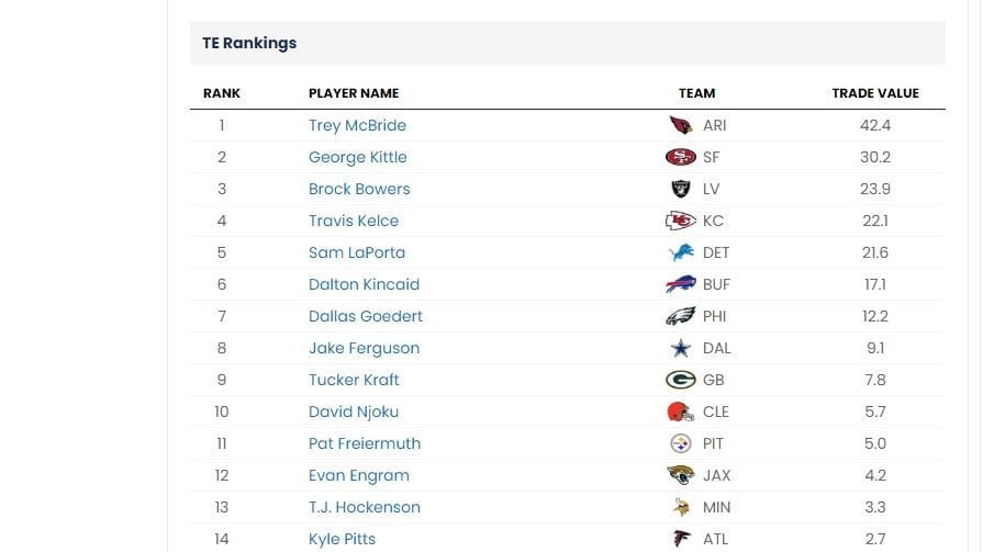 Fantasy Football Week 6 trade value chart feat. Saquon Barkley, Jayden