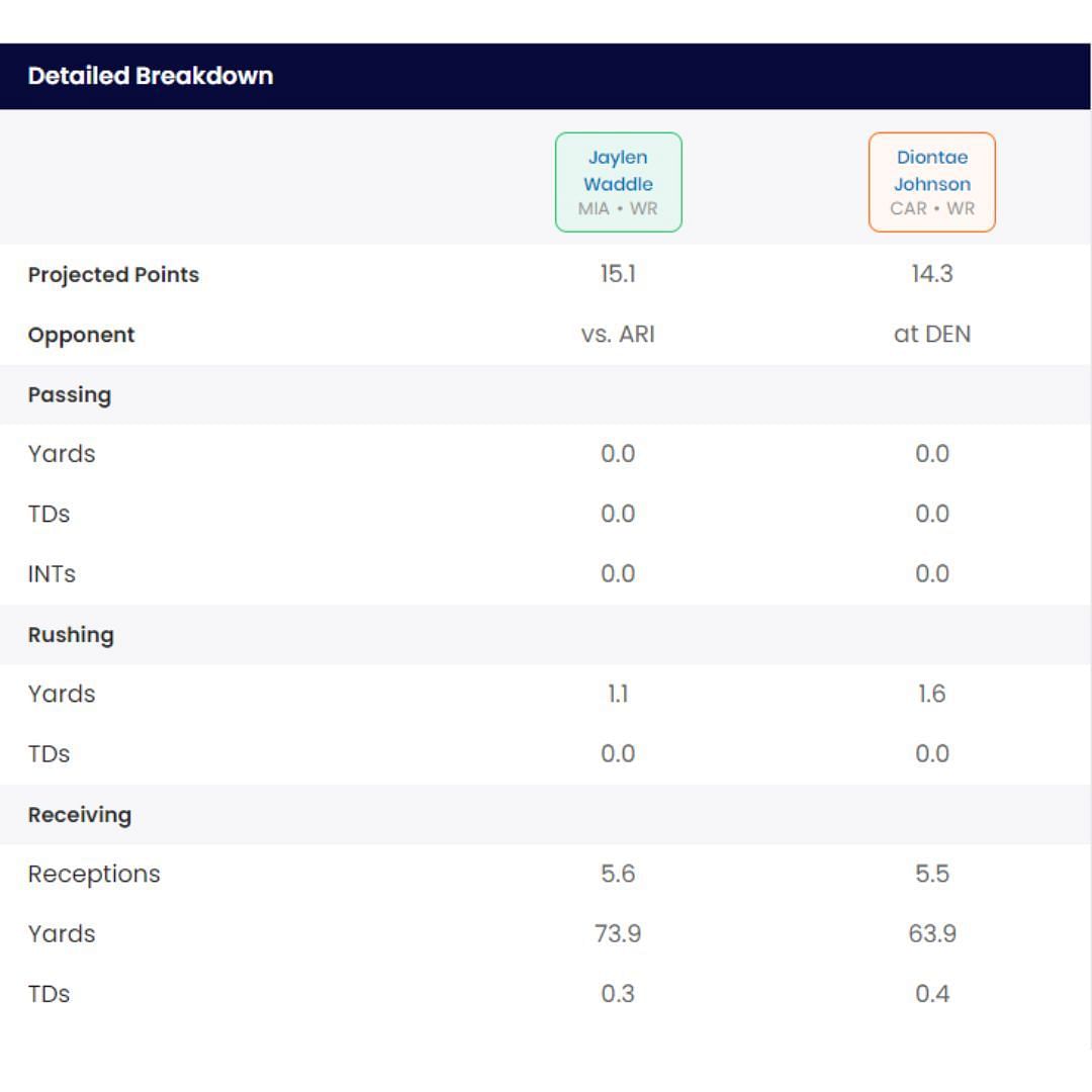 Sportskeeda Start/Sit Optimizer