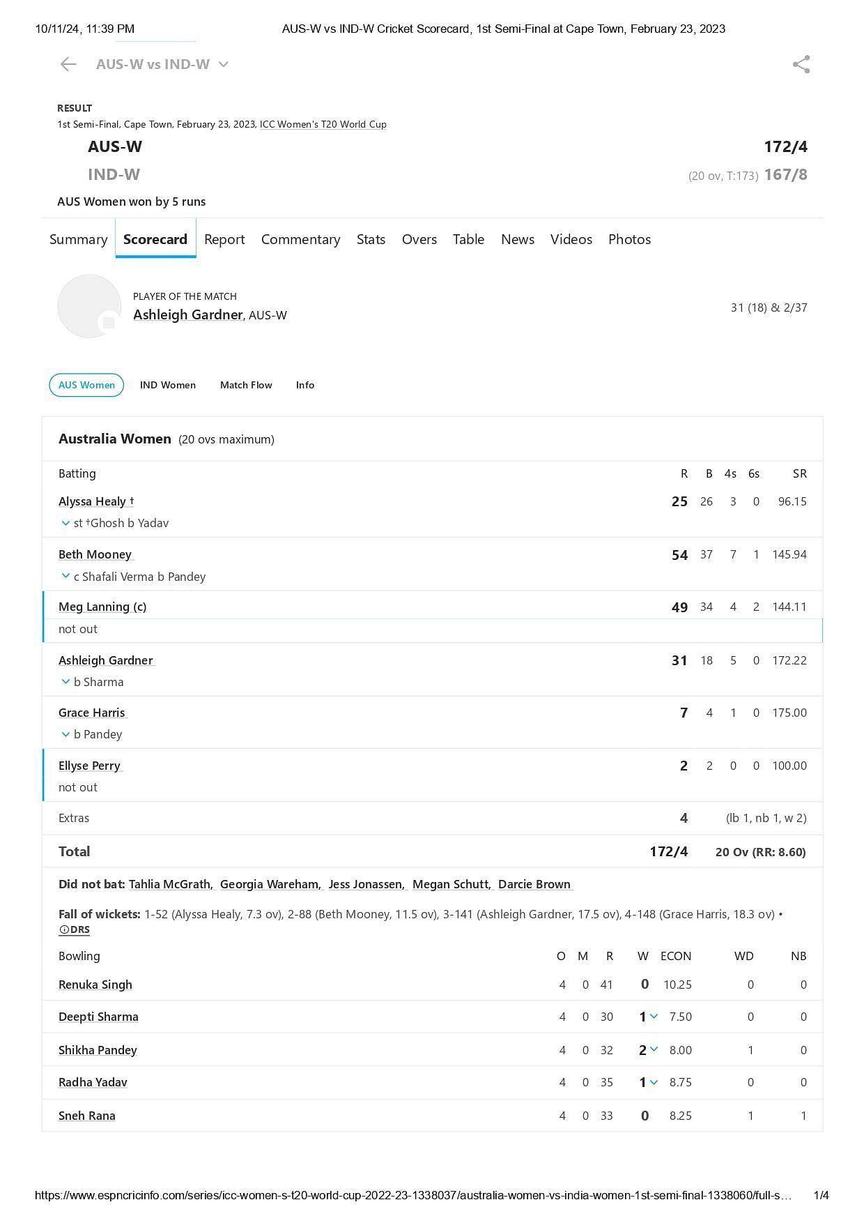 Australia's scorecard from their last T20 World Cup game vs India. [Credits: ESPNcricinfo]