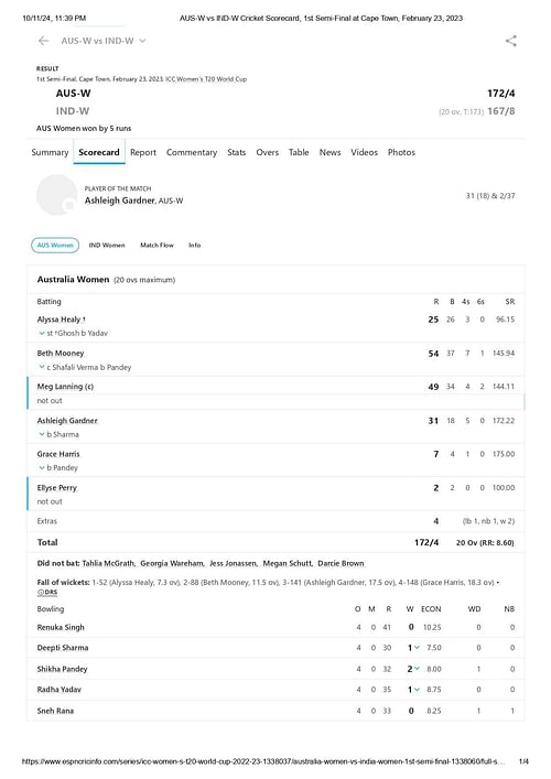 Australia's scorecard from their last T20 World Cup game vs India. [Credits: ESPNcricinfo]