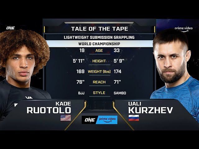 Kade Ruotolo ONE Championship: FREE FULL FIGHT: Kade Ruotolo Nearly ...