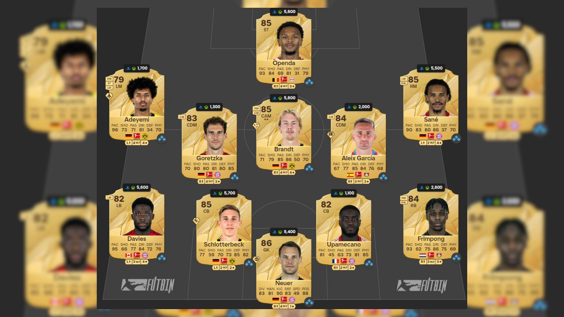 Best Bundesliga budget squad (Image via EA Sports || FUTWIZ)