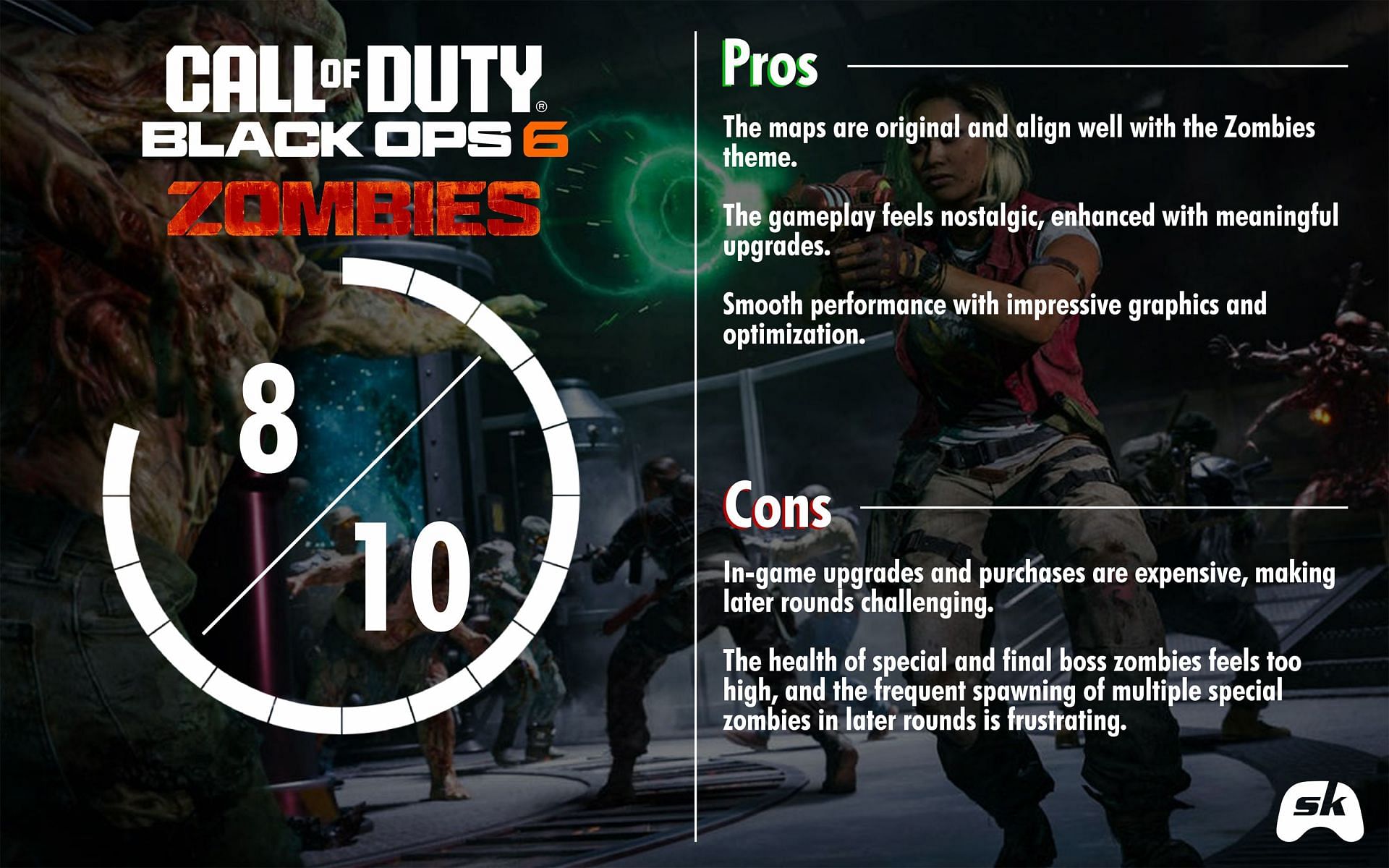 Black Ops 6 Zombies scorecard (Image via Activision)