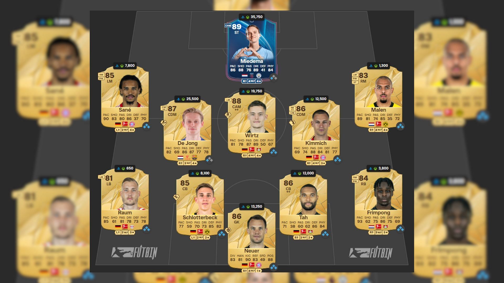 Best Germany-Netherlands squad under 150k (Image via EA Sports || FUTWIZ)