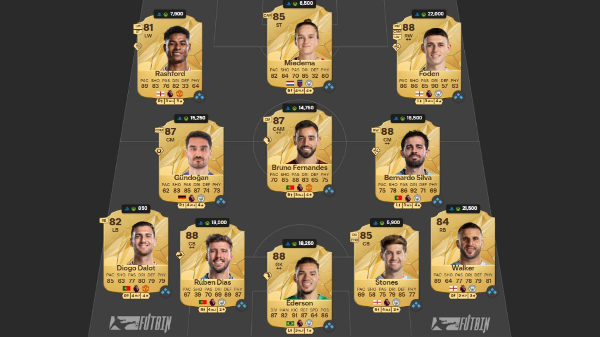 Best Ultimate Team Manchester derby squad 2/4 (Image via FUTBIN || EA Sports)