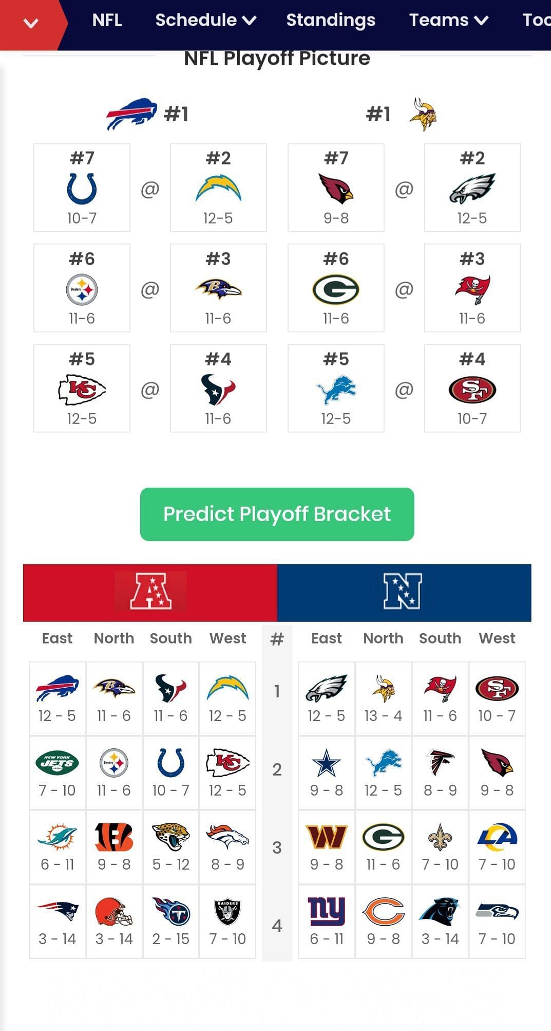 Sportskeeda&#039;s NFL Playoff Predictor tool