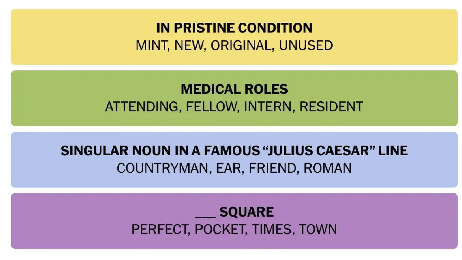 All answers for NYT Connections today (Image via The New York Times)