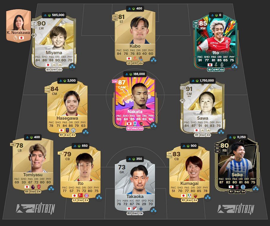 All-time best past and present Japan squad (Image via EA Sports || FUTWIZ)