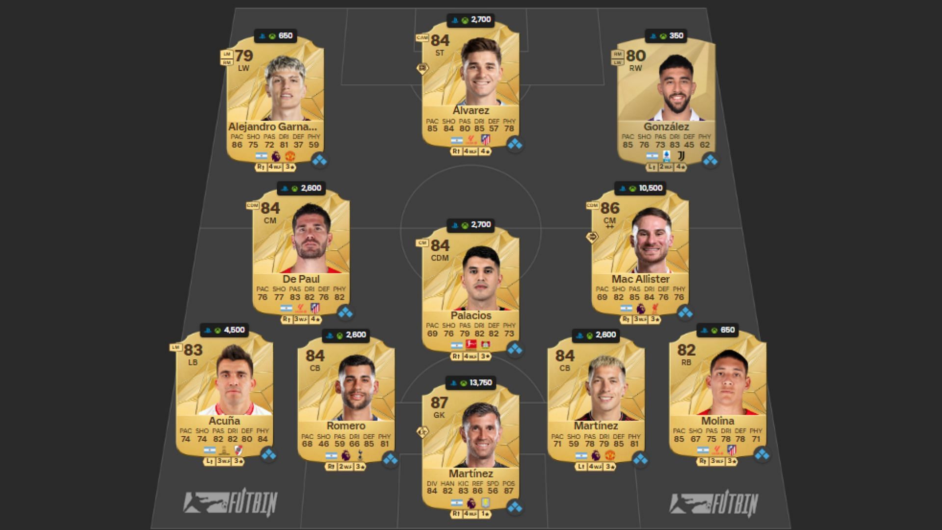 Argentina Ultimate Team squad 1/4 (Image via FUTBIN | EA Sports)