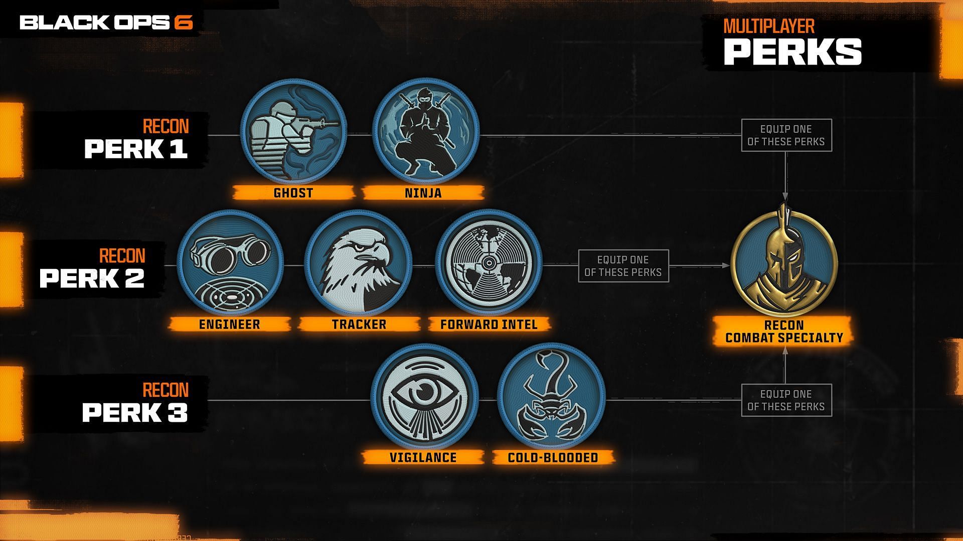 All Recon Perks in Black Ops 6 (Image via Activision)