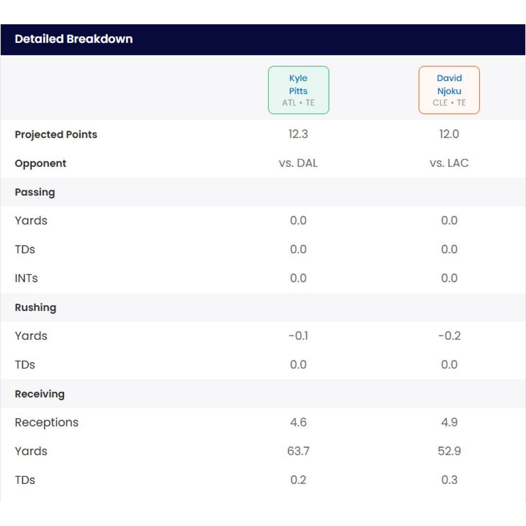 Sportskeeda Start/Sit Tool