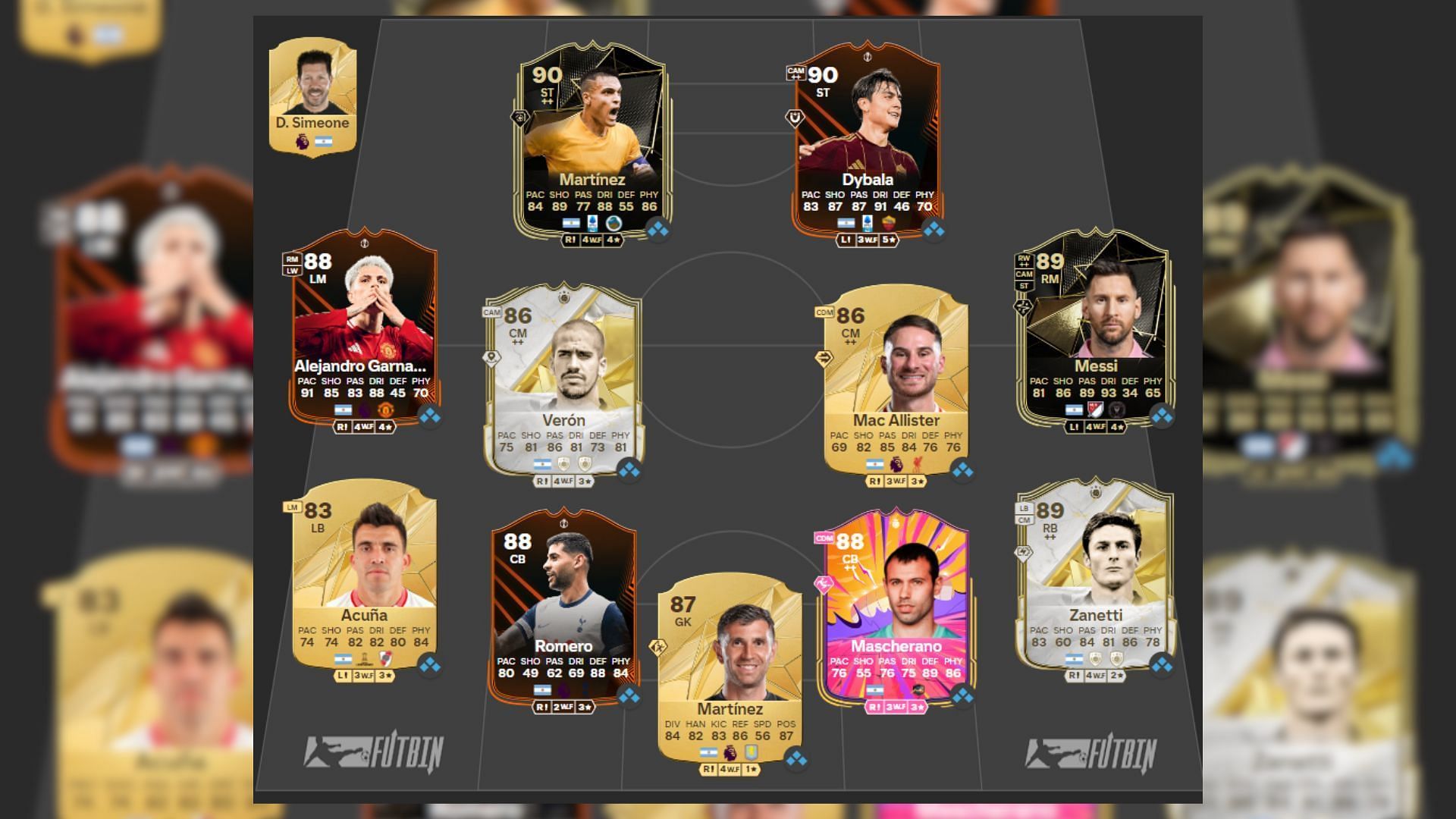 All-time best past and present EA FC 25 Argentina Squad (Image via EA Sports/FUTBIN)