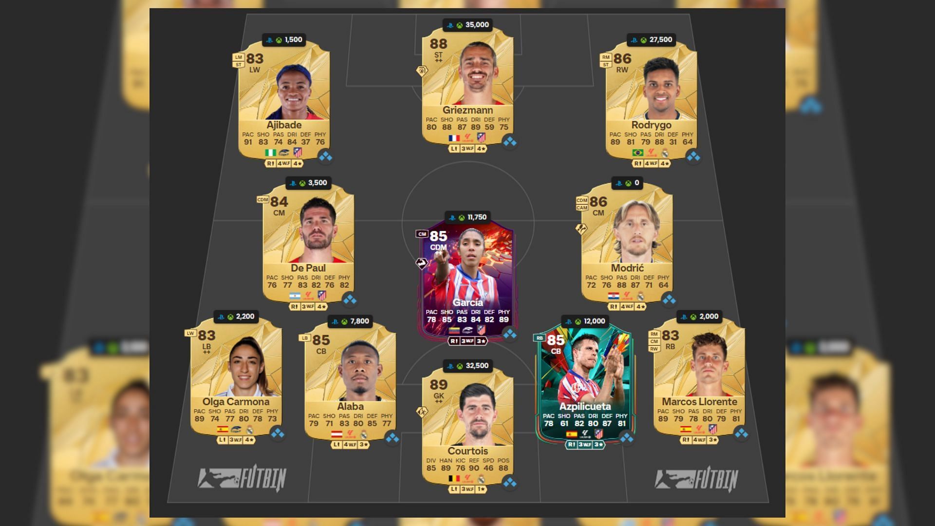 Best Madrid Derby squad under 150k (Image via EA Sports || FUTWIZ)