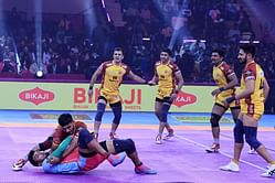 Pro Kabaddi 2024: Telugu Titans' SWOT Analysis