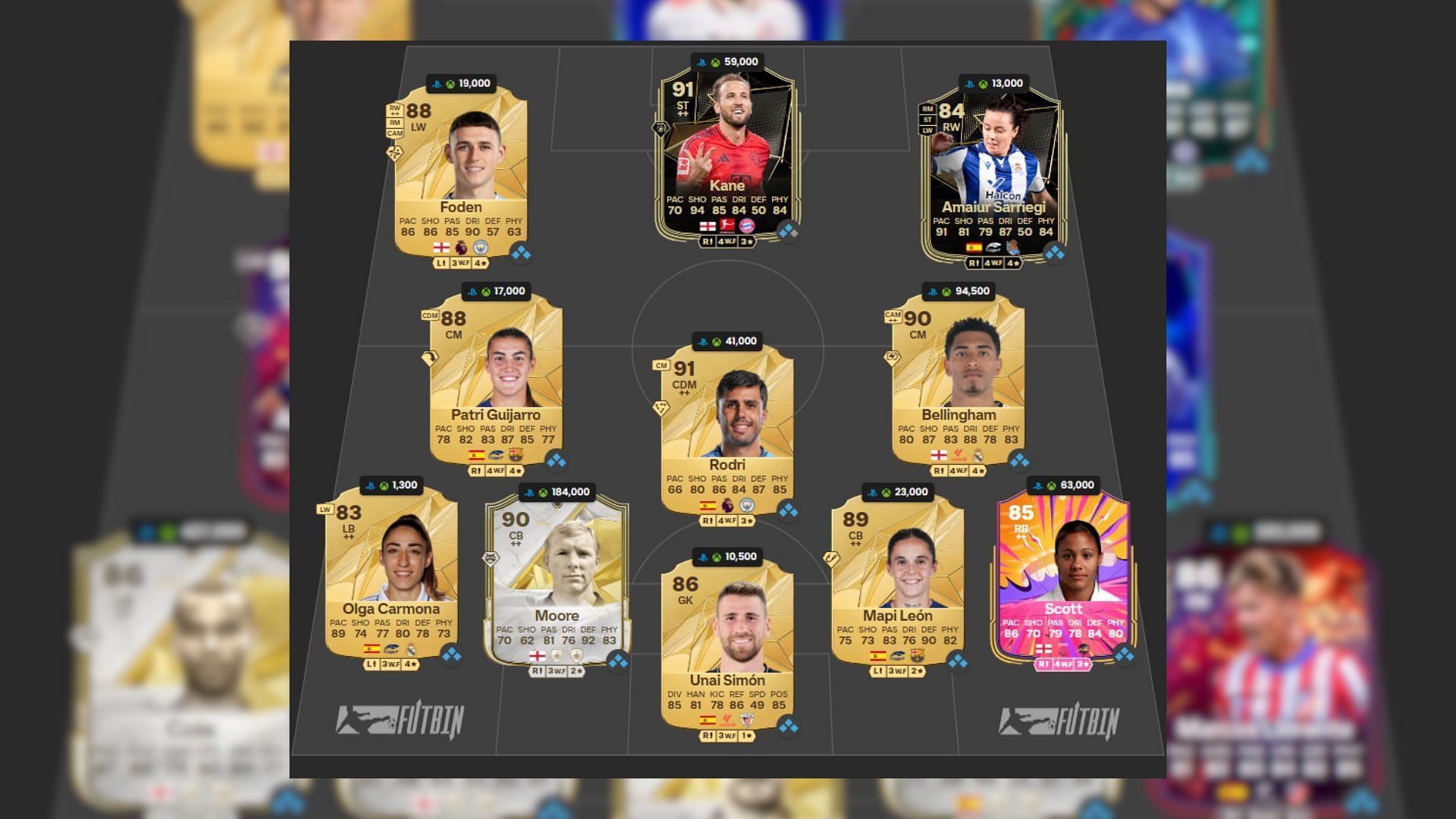 Best Spain-England squad under 500k (Image via EA Sports || FUTBIN)