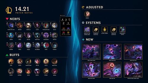 All changes in League of Legends patch 14.21 (Image via Riot Games)