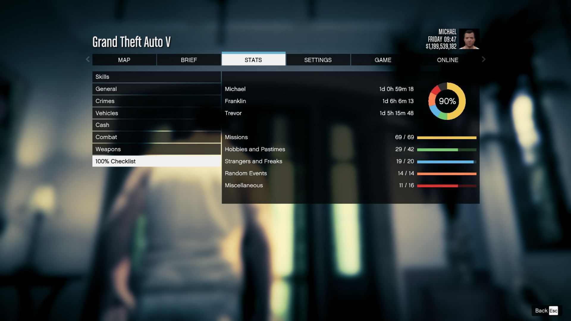 A screenshot of the 100 percent checklist graph (Image via Rockstar Games)