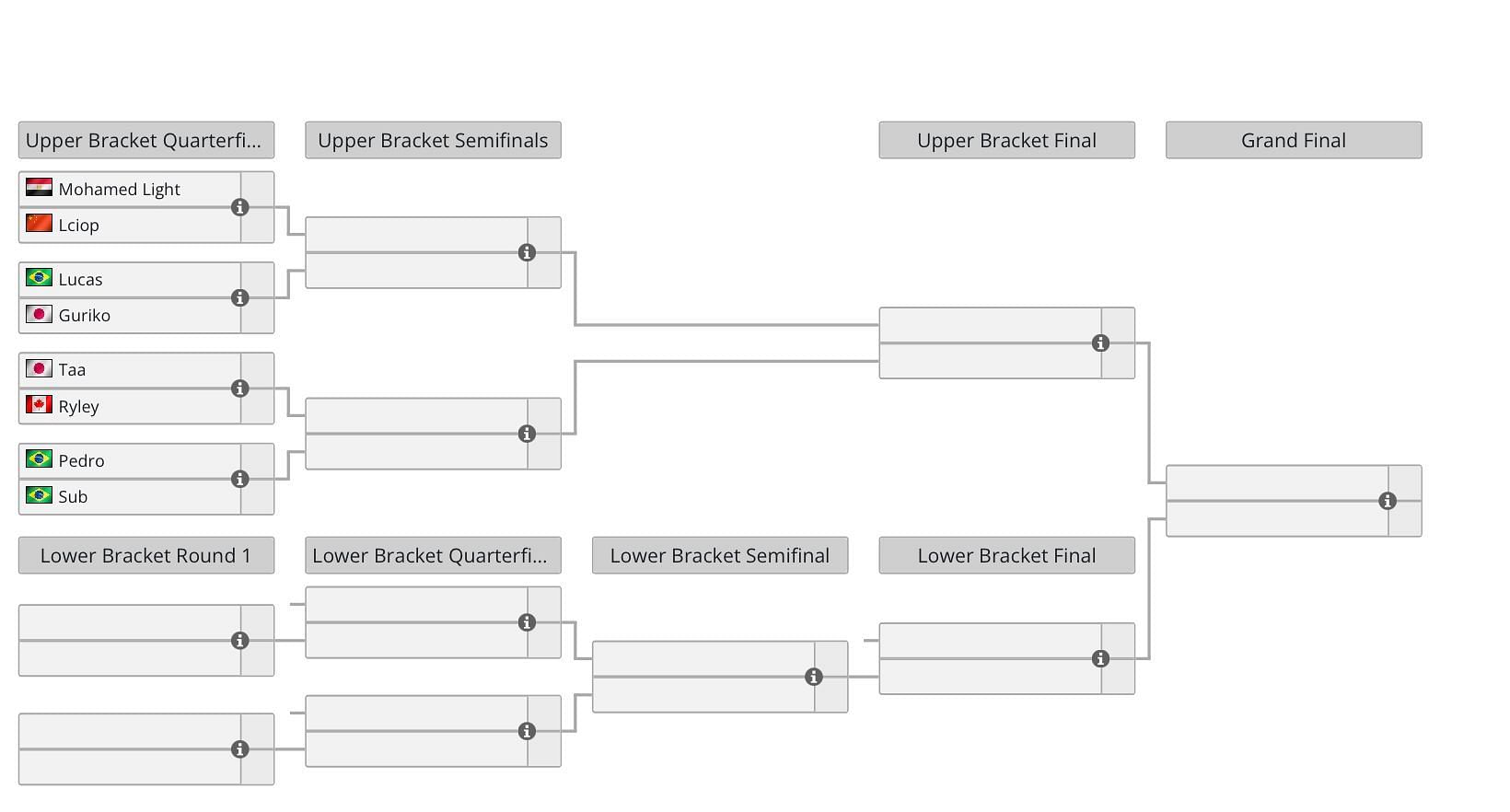 Bracket for Clash Royale 2024 World Finals (Image via Liquipedia)