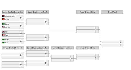 Bracket for Clash Royale 2024 World Finals (Image via Liquipedia)